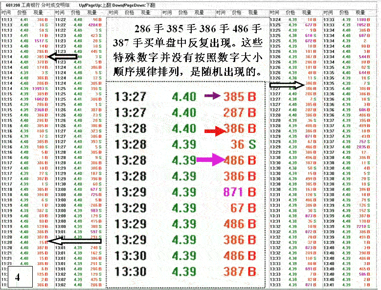 银行股神秘的盘口语言