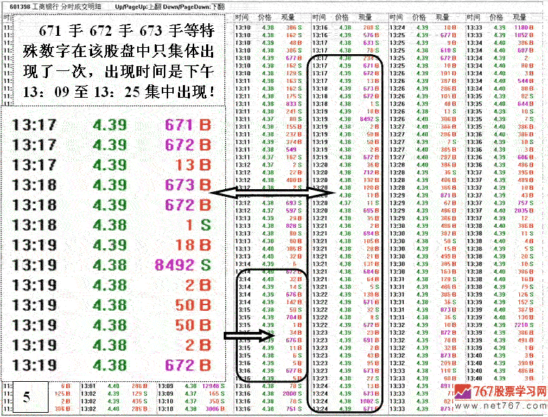 银行股神秘的盘口语言