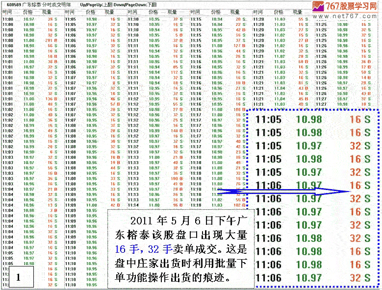银行股神秘的盘口语言