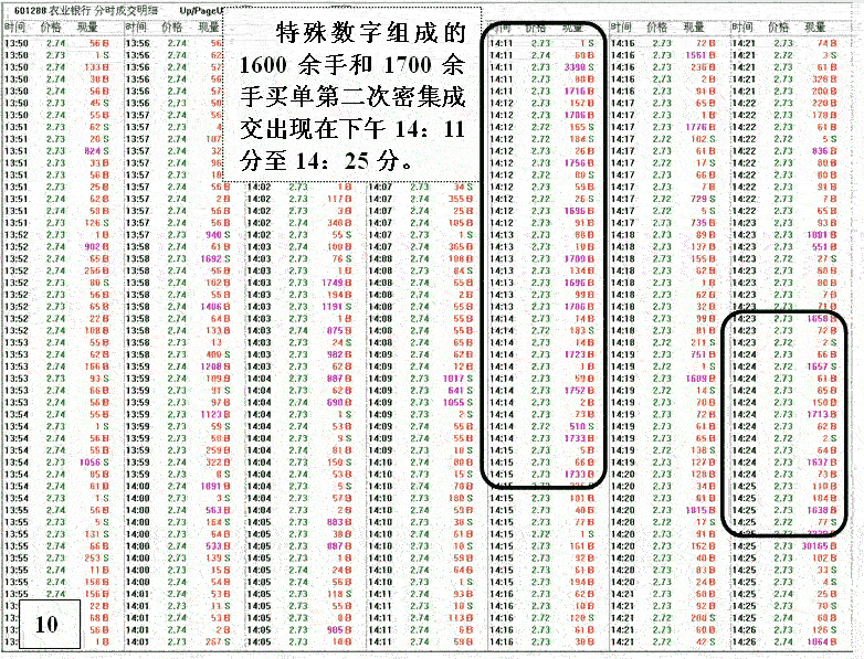 银行股神秘的盘口语言