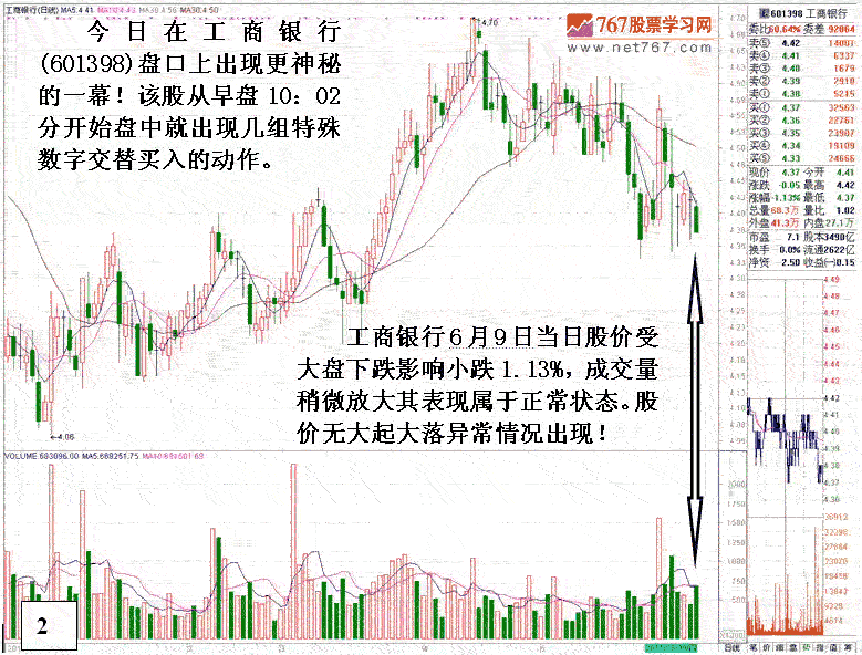 银行股神秘的盘口语言