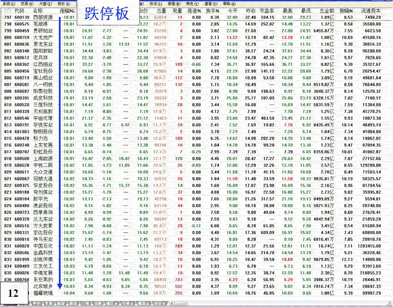 股票恐慌性跳水图形解析