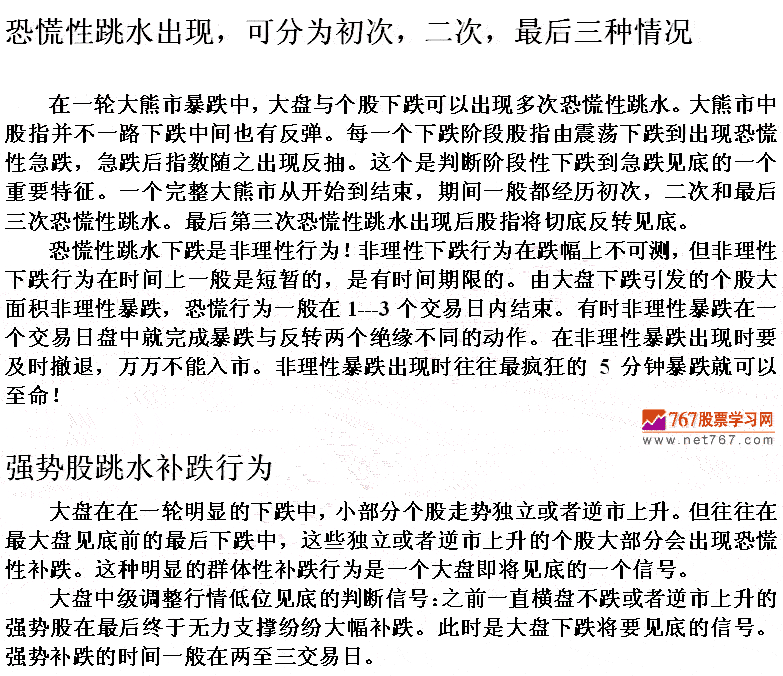 股票恐慌性跳水图形解析