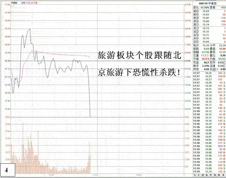股票恐慌性跳水图形解析