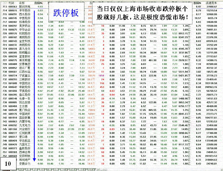 股票恐慌性跳水图形解析