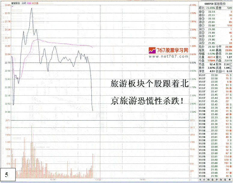 股票恐慌性跳水图形解析