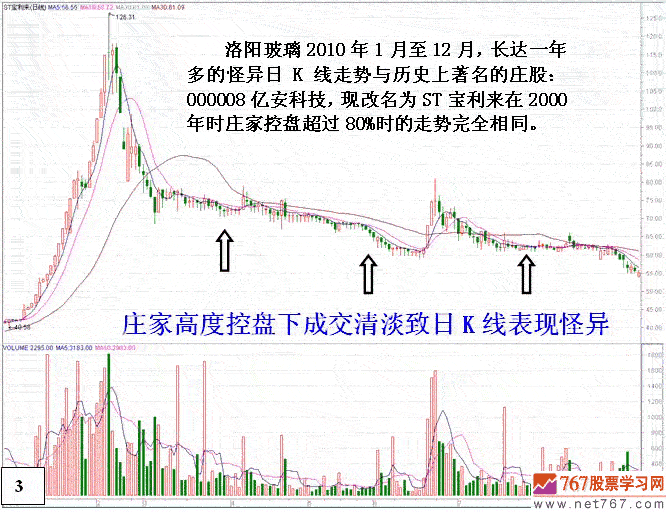 庄家吸引投资者机构接盘