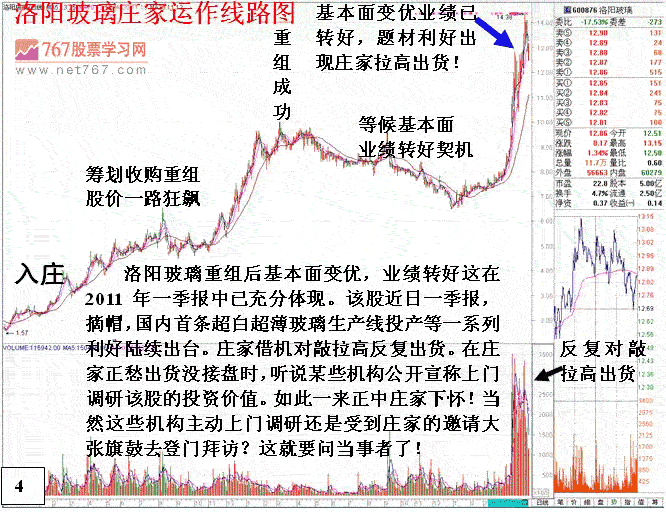 庄家吸引投资者机构接盘