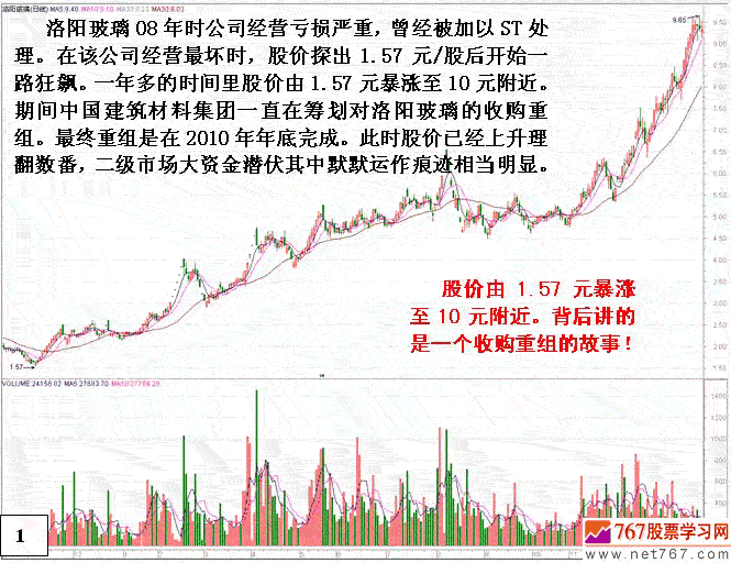 庄家吸引投资者机构接盘