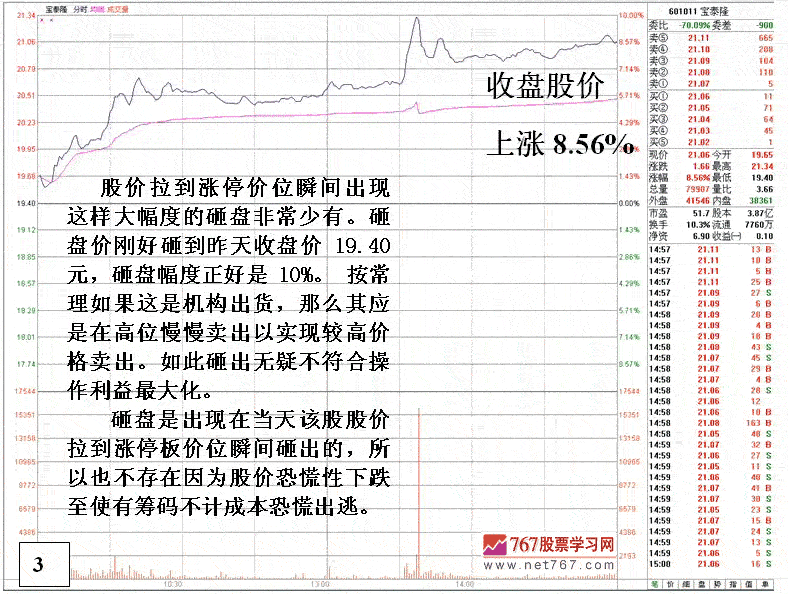 庄家异常交易行为分析