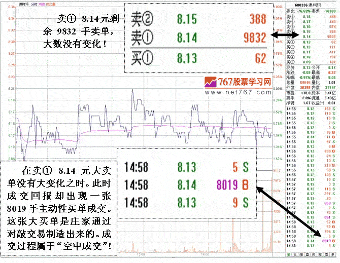 庄家操盘做大买单手段