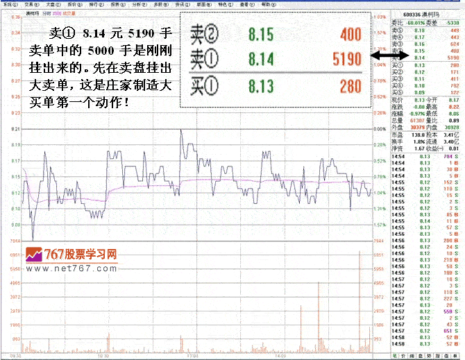 庄家操盘做大买单手段
