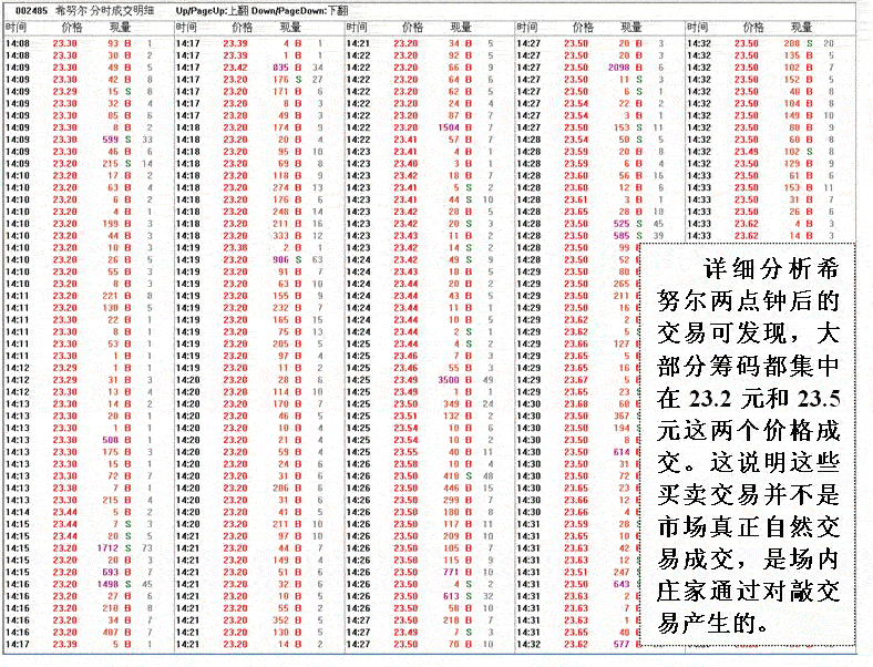 坐庄对敲交易解密 二