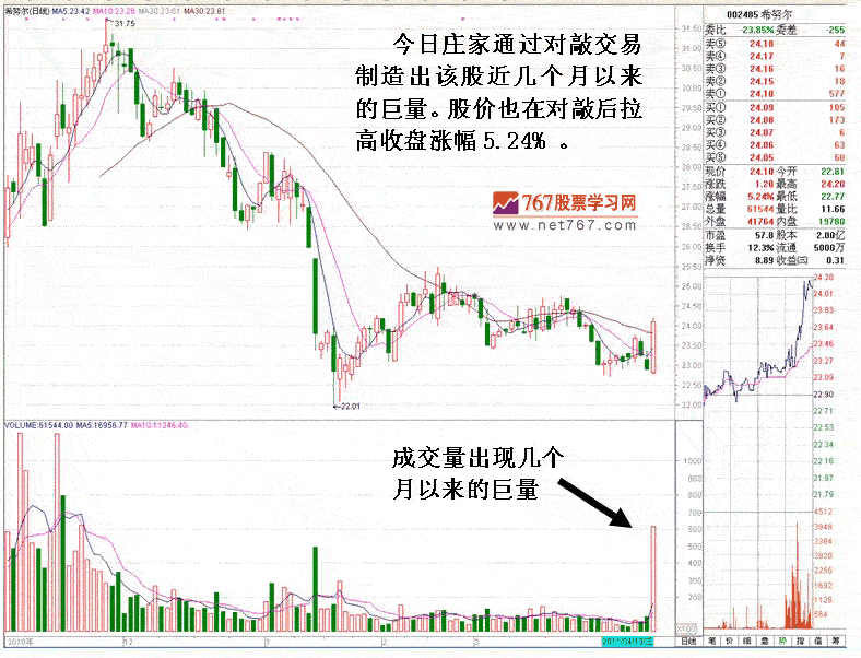 坐庄对敲交易解密 二
