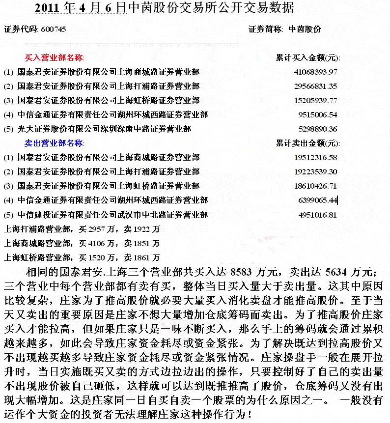 坐庄对敲交易解密