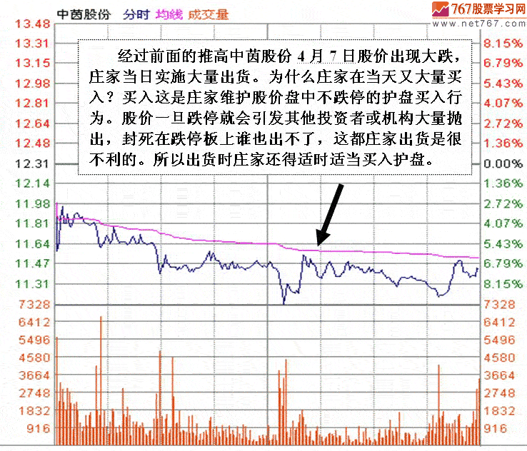 坐庄对敲交易解密