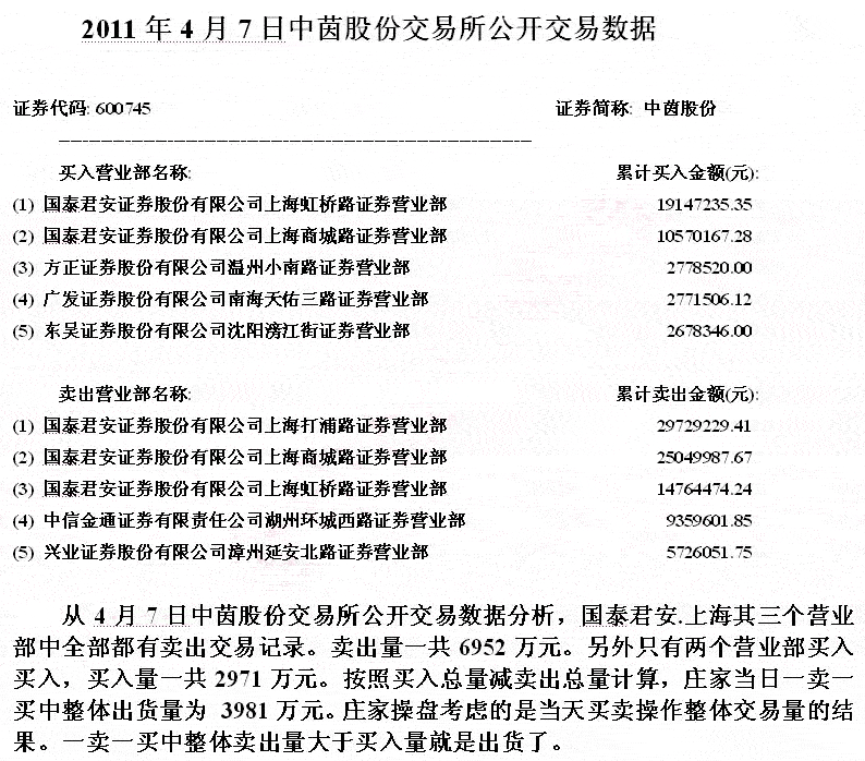 坐庄对敲交易解密