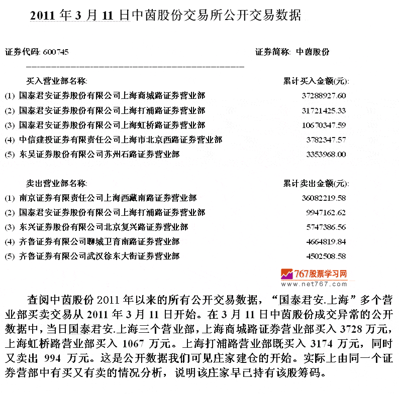 坐庄对敲交易解密