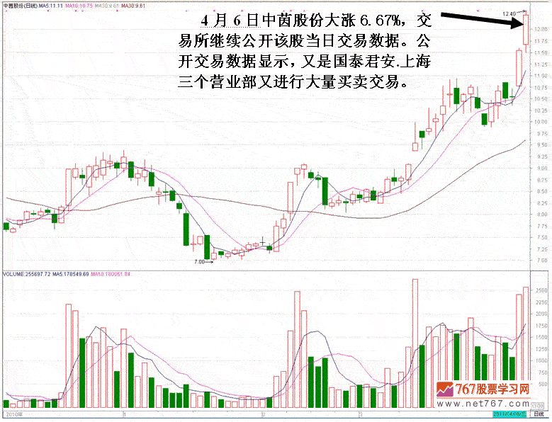 坐庄对敲交易解密
