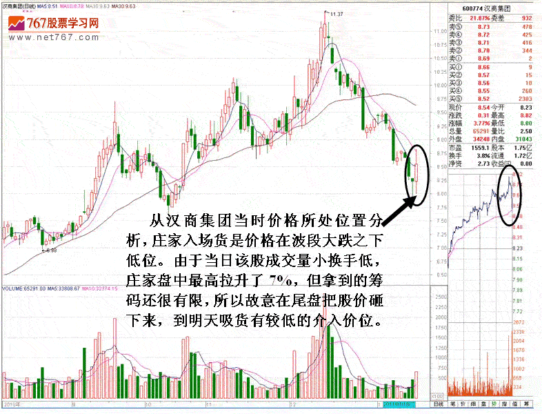 庄家尾盘打压吸筹解密