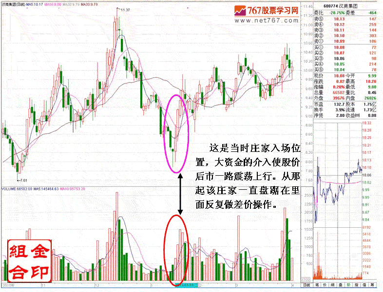 庄家尾盘打压吸筹解密
