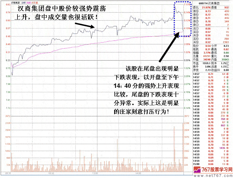 庄家尾盘打压吸筹解密