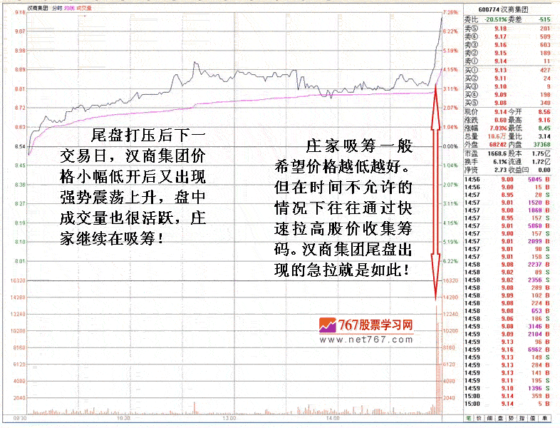 庄家尾盘打压吸筹解密