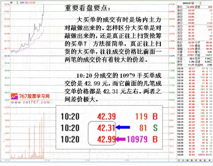 大资金入场建仓信号解读