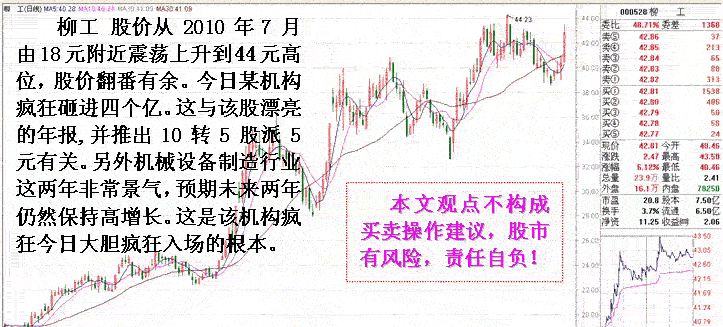大资金入场建仓信号解读