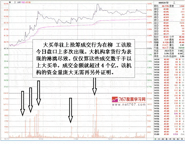 大资金入场建仓信号解读