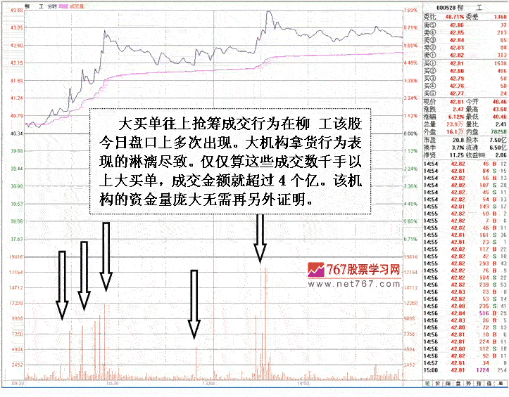 大资金入场建仓信号解读