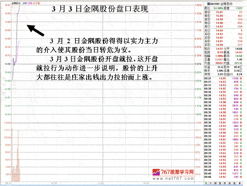 盘口走势判断主力动向