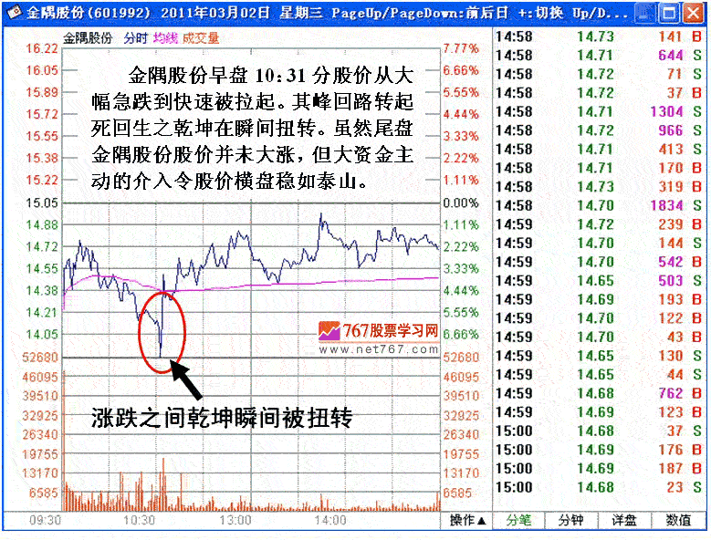 盘口走势判断主力动向