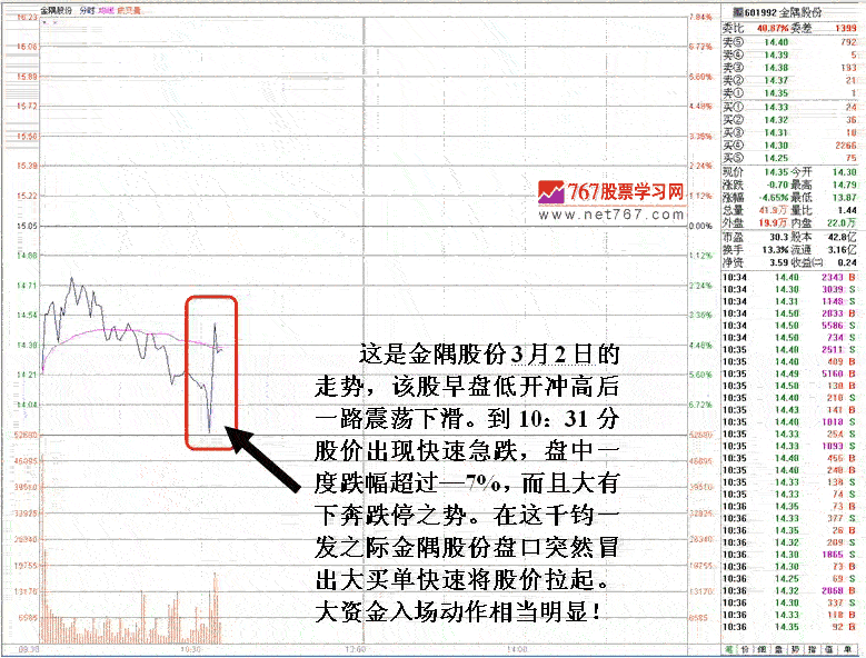 盘口走势判断主力动向