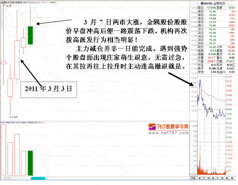 庄家操盘欲撤退盘口细节