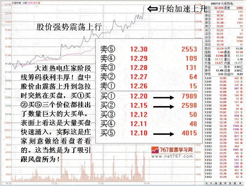 庄家操盘欲撤退盘口细节