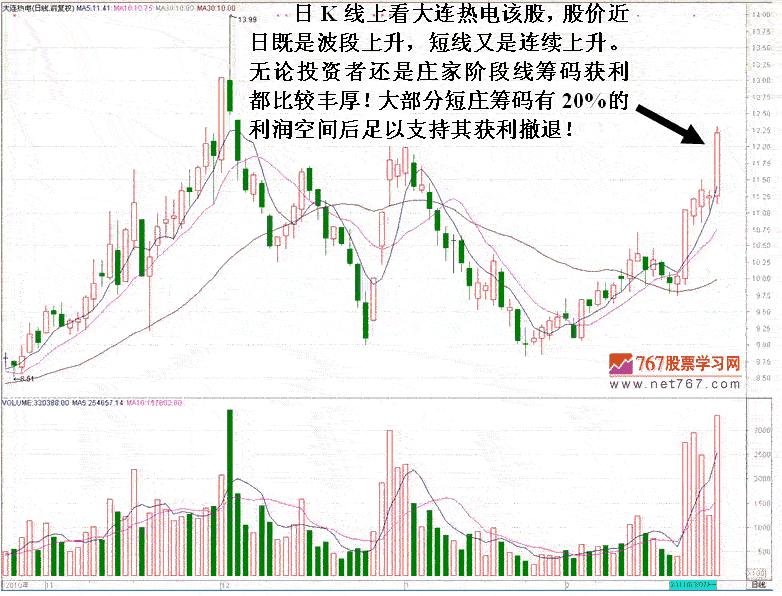 庄家操盘欲撤退盘口细节