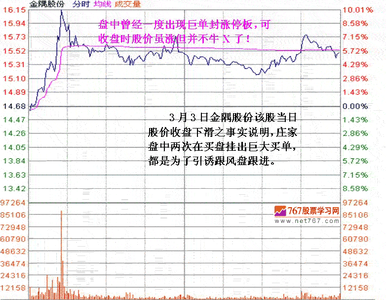 庄家操盘欲撤退盘口细节
