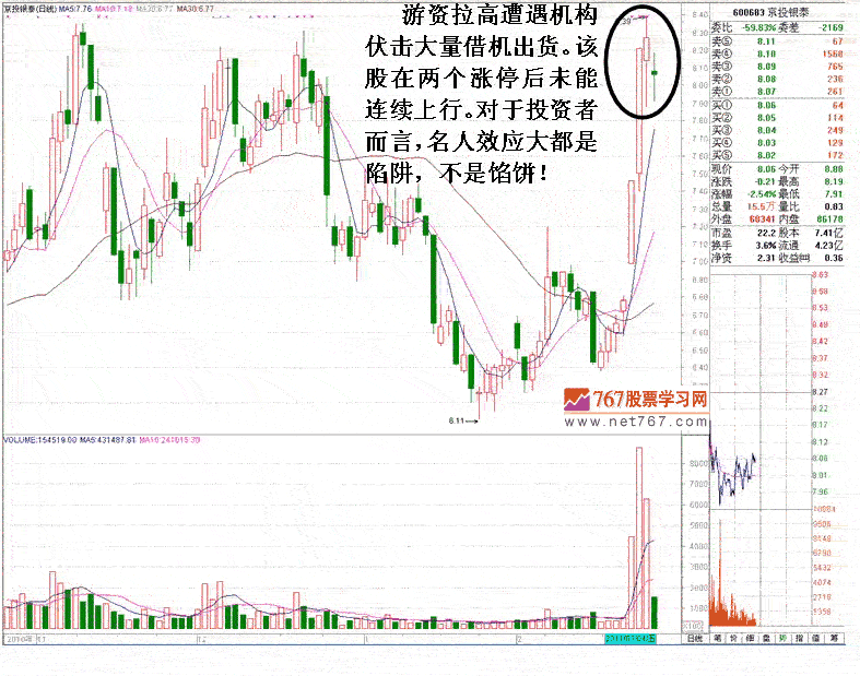 名人效应后的暴涨陷阱