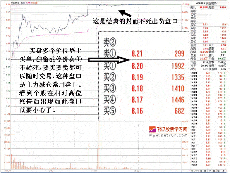 名人效应后的暴涨陷阱