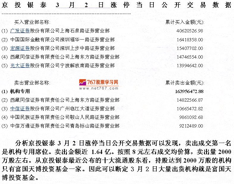 名人效应后的暴涨陷阱