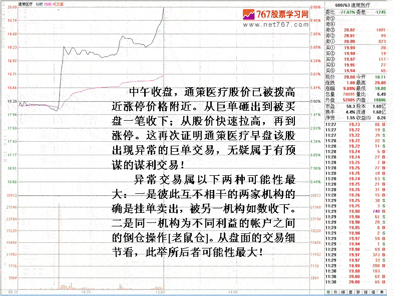 巨单换手后的涨停分析