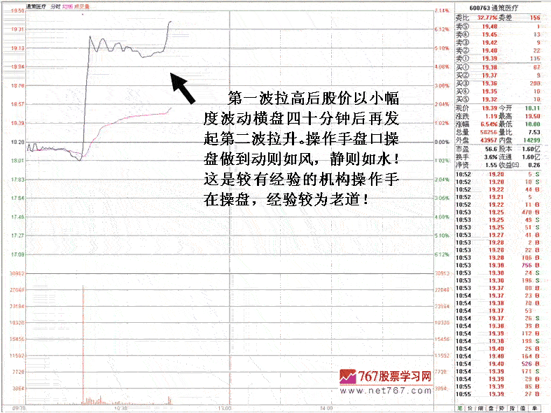 巨单换手后的涨停分析