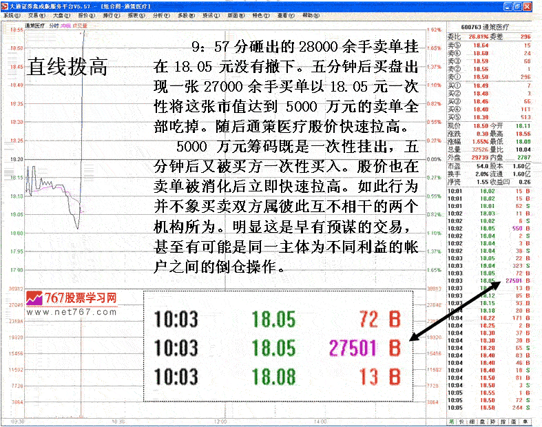 巨单换手后的涨停分析