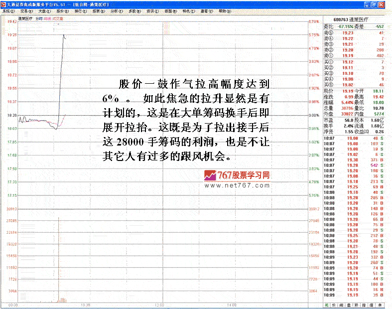 巨单换手后的涨停分析