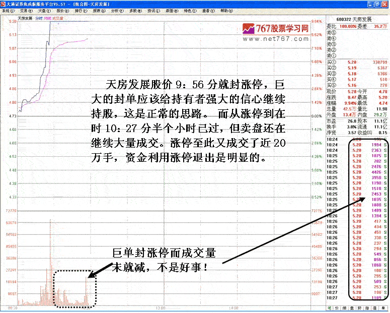 庄家巨单封涨停及应对