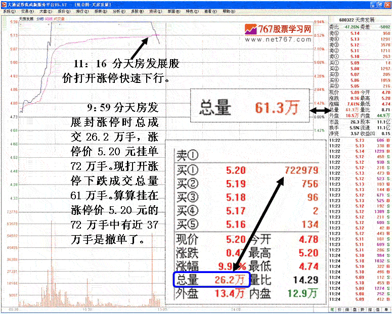 庄家巨单封涨停及应对