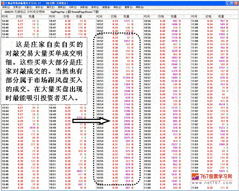 主力对敲拉高出货案例