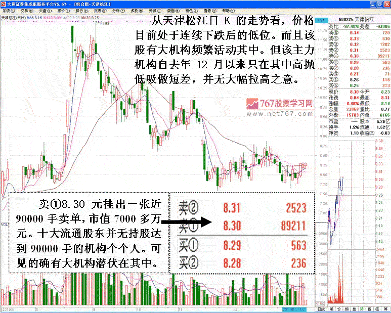 主力对敲拉高出货案例