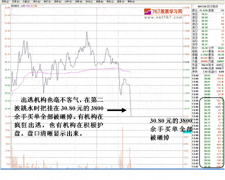机构砸盘护盘案例分析